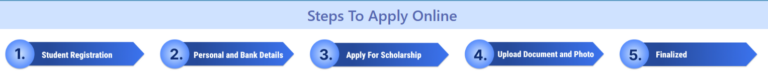Bihar Post Matric Scholarship 2025-26: PMS Online Apply @ pmsonline ...
